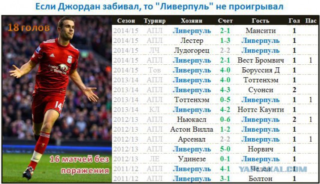 Футбол Мира/ Часть 3/