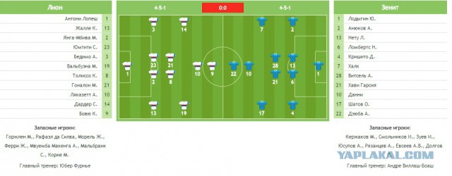 Champions League Сезон 2015/2016