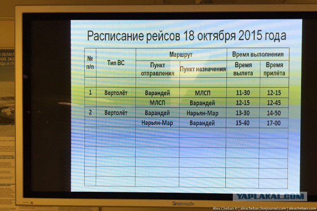 Один Мой День с вахтовиками-нефтяниками в Арктике