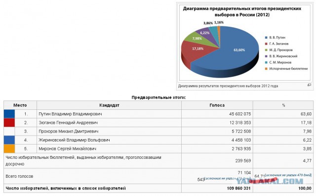 Как готовится революция в России