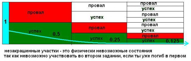 Ответ на статьи из серии "Американцы на Луне"