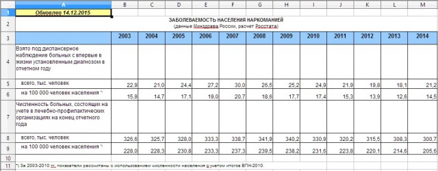Отчет партии Сталина перед народом