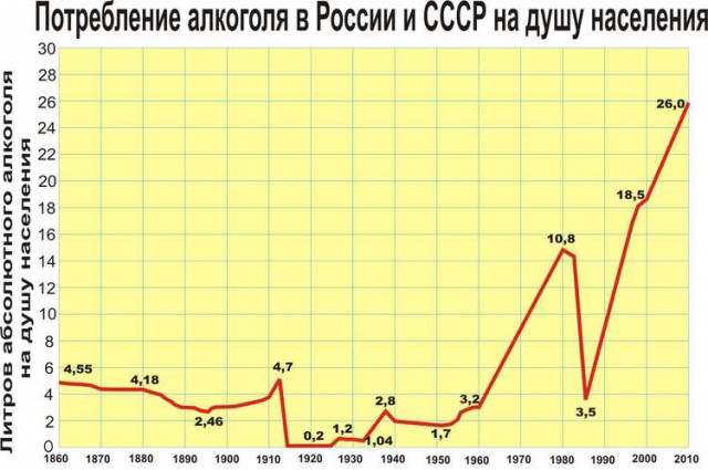 Чуть-чуть политоты