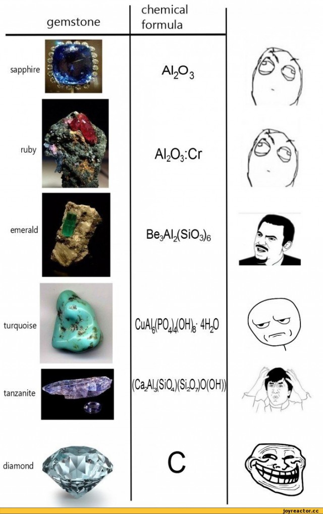 Немного юмора от химиков