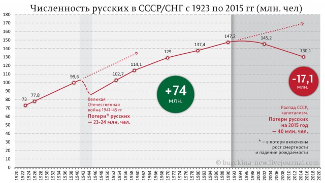 Россия остро нуждается в Дне памяти жертв либеральных реформ