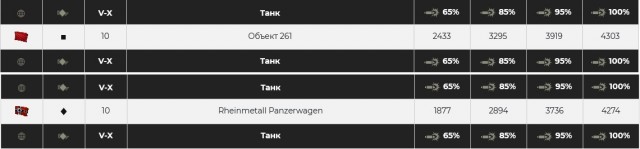 Wargaming 60