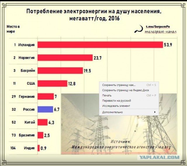 Выдержит ли Китай?