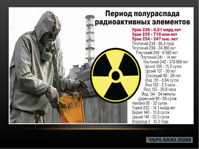 Чернобыль и Припять в наши дни