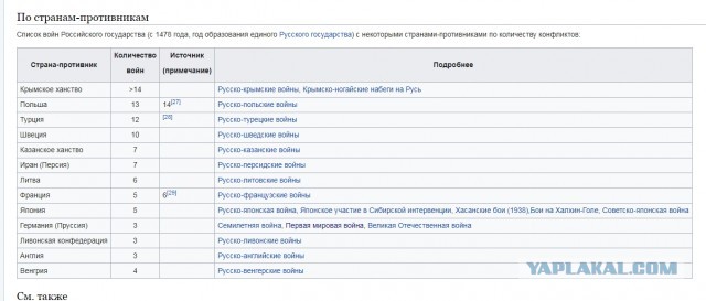 Список государств, атакованных Америкой - версия Китая
