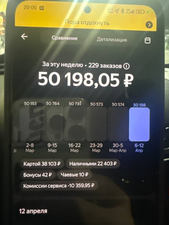 Таксисты против Fasten от Яндекс такси