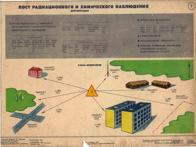 Гражданская Оборона