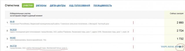 Веб-камеры на избирательных участках