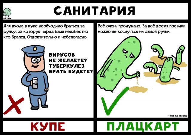 Почему плацкарт лучше купе