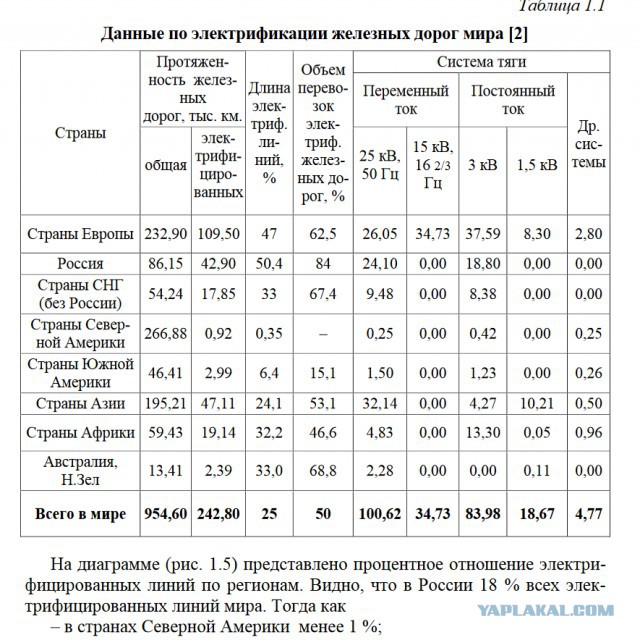 Как Никола Тесла предсказал наш мир