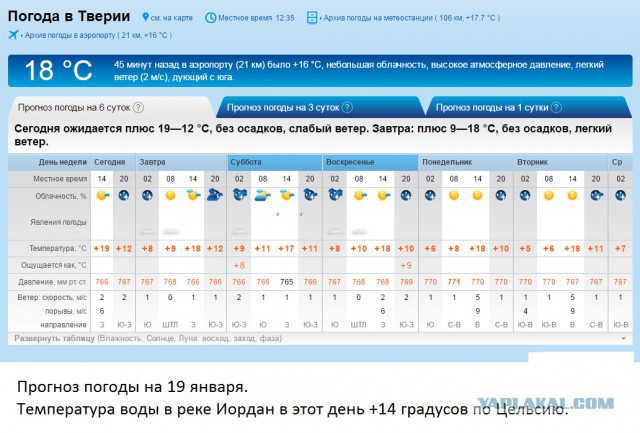 Крещение как повод оттопырить задницу в инстаграмчике