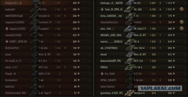 Wargaming 50! Пыщ пыщ, пробил! Урааа!