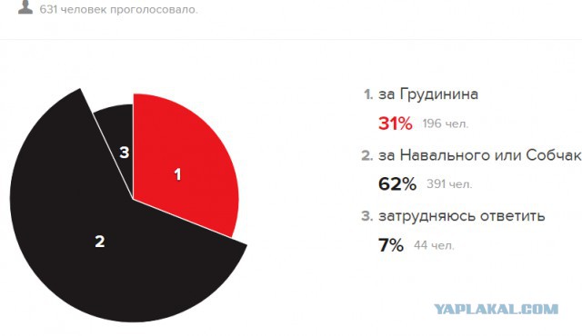 Навального выдвинули в президенты России