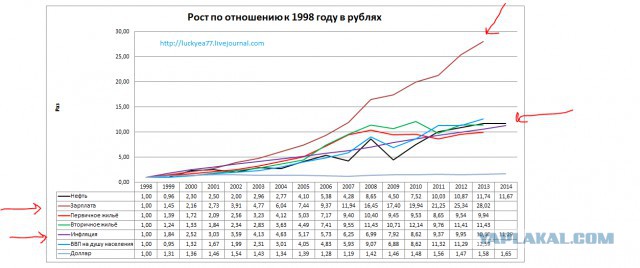 Жить стало лучше?