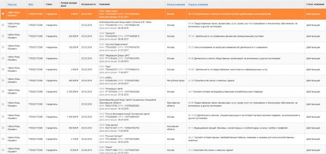Сын генпрокурора Чайки - владелец мусорного полигона в Ядрово под Волоколамском