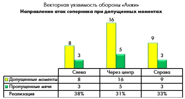 РПЛ 2018-2019(часть 3)