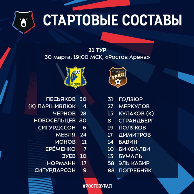 Чемпионат России по футболу 2018-2019(часть Vlll)