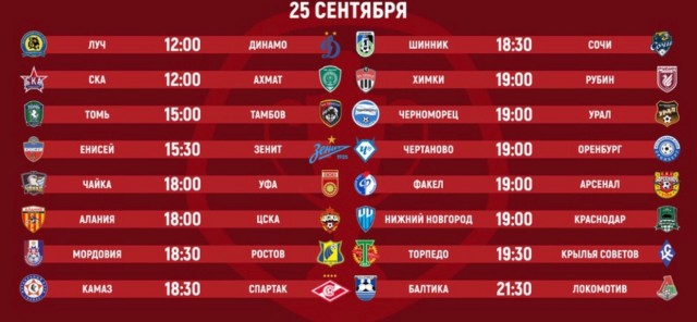 Чемпионат России по фуболу 2019-2020. Часть 3.