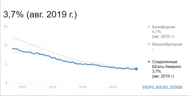 Почему экономика России такая