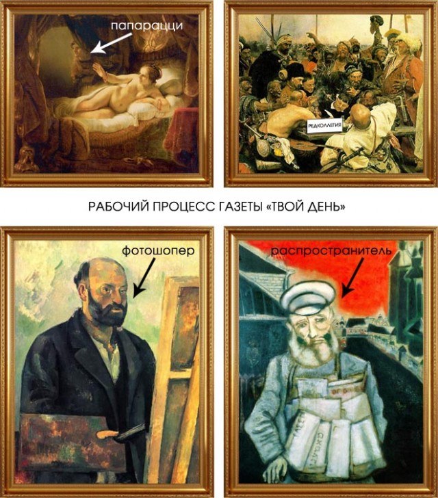 Классические сюжеты в динамике