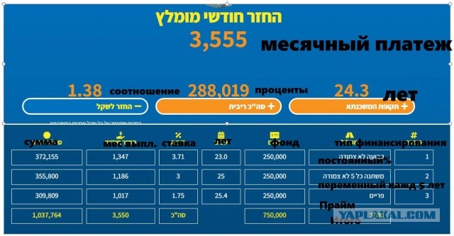Что можно купить на 1000 рублей в Израиле