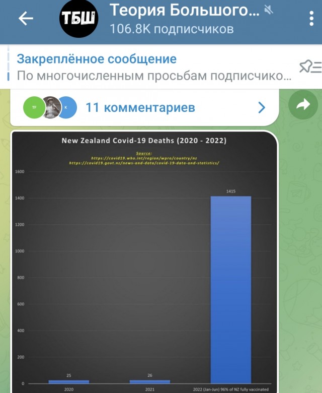 Пандемия съехавших крыш - разновидности болезни. Россия и мир. Часть 38