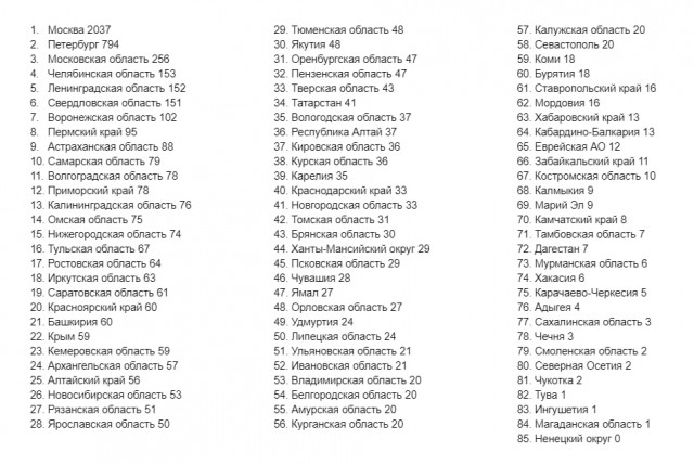 Пандемия съехавших крыш - разновидности болезни. Россия и мир. Часть 38