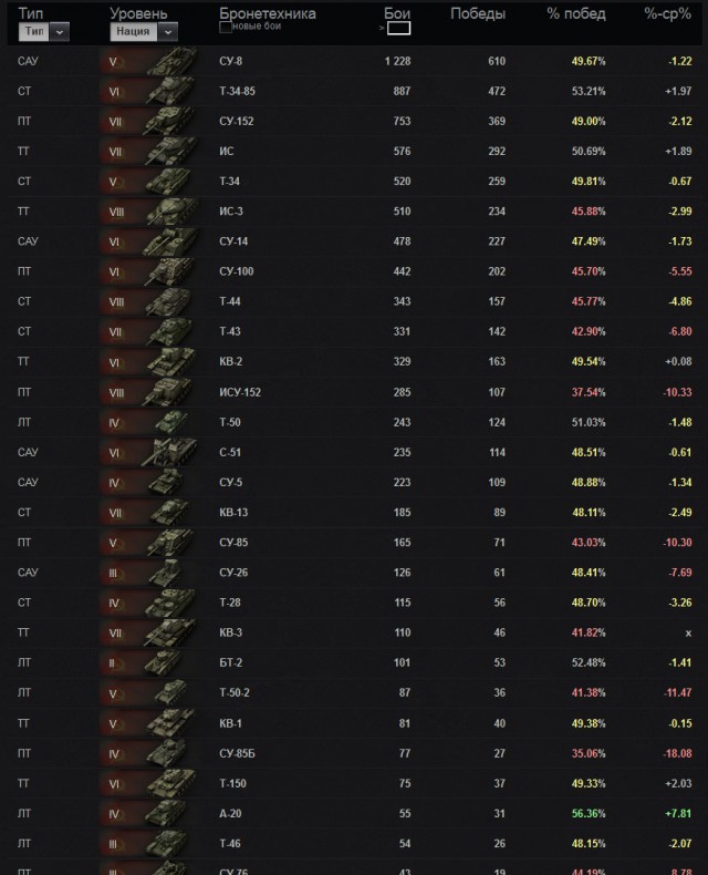 Wargaming 2