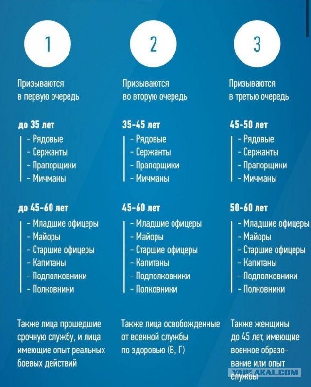 Обращение Владимира Путина 21.09.202