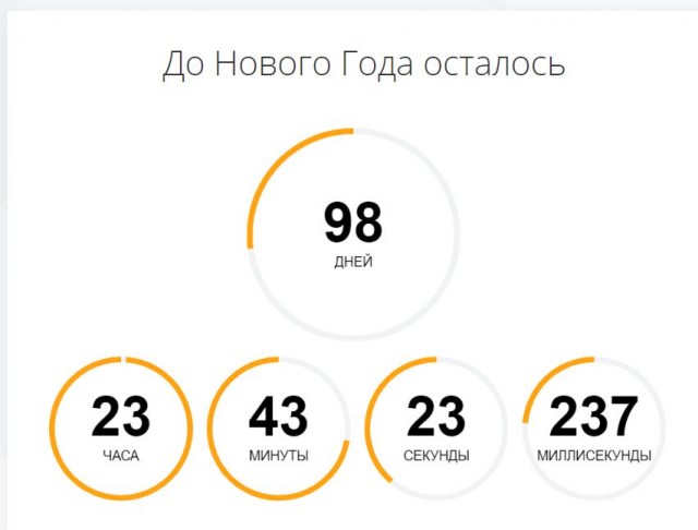 Пандемия съехавших крыш - разновидности болезни. Россия и мир. Часть 42.