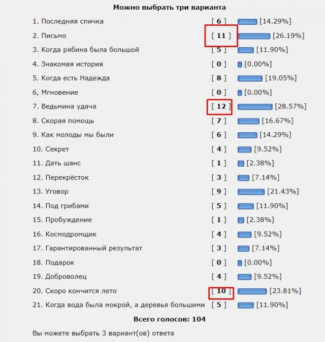 Литературный конкурс "Три Кокоса" 2023. Читаем работы
