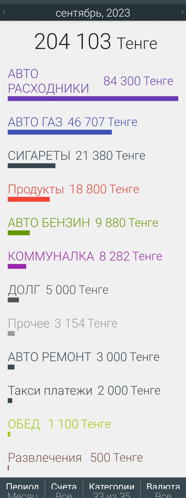 Цели и задачи выполнены - А дальше то что?
