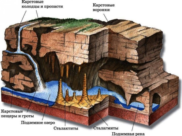 Ядерное озеро в Уральской тайге