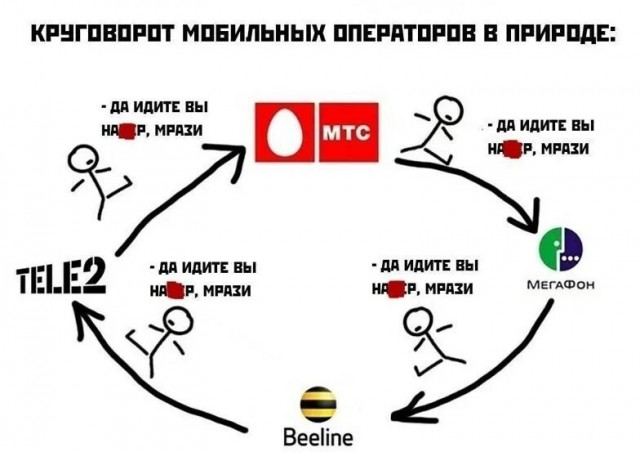 Ну вот и моя тема о том, что МегаФон ДНО