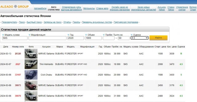 Покупка автомобиля из страны восходящего солнца. Итоги