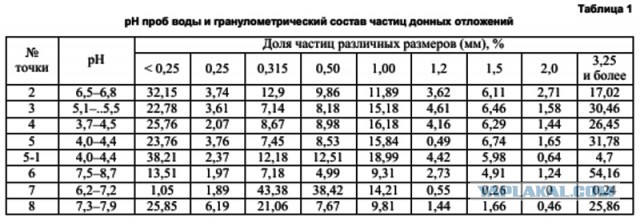 Карабаш – «уютнейшее» место на земле! (Часть 2)