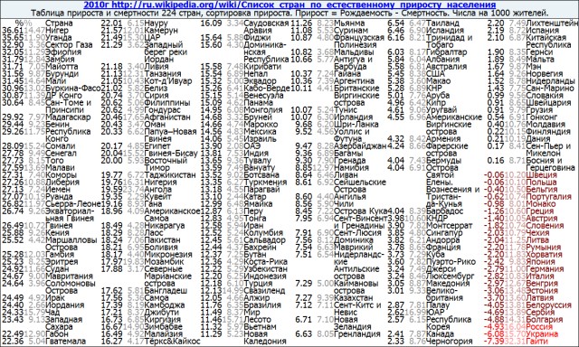 Коммуналка⁠⁠