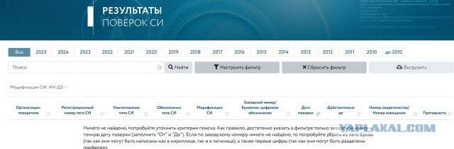 В помощь метрологам, и всем кто ищет поверку в Аршин