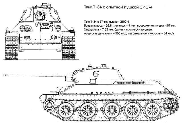 Лучшие танки ХХ века (10 фото + буквы)