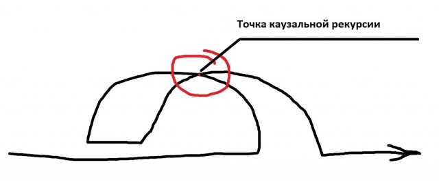 Гениальный Конструктор/Как тесен мир/ККК - 32
