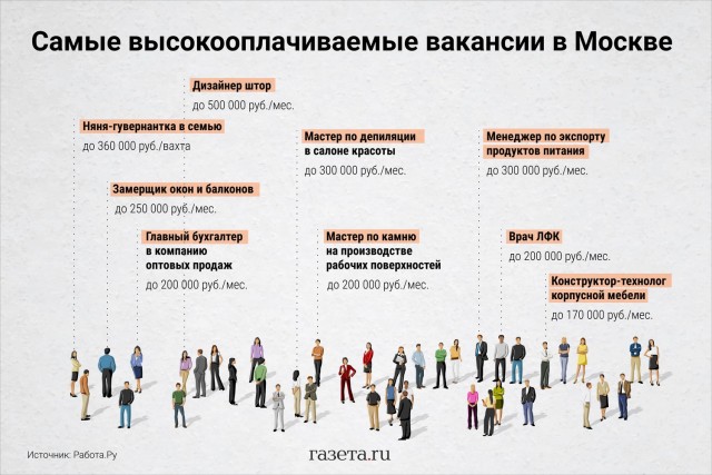Может и правда есть такая выплата ?