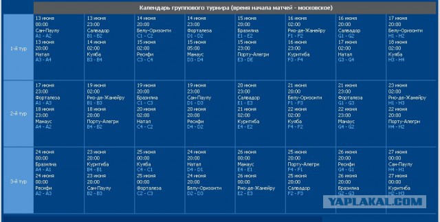 Чемпионат Мира 2014 Бразилия