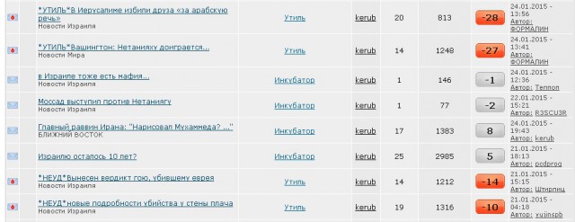 Израиль не присоединится к санкциям против России
