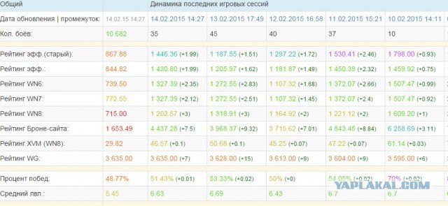 Wargaming 19