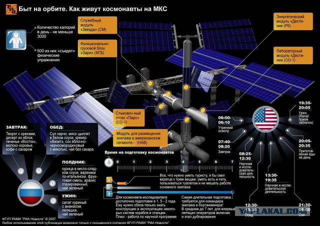 Что вращается вокруг земли