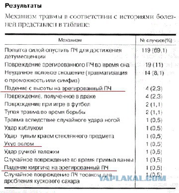 Веселые картинки